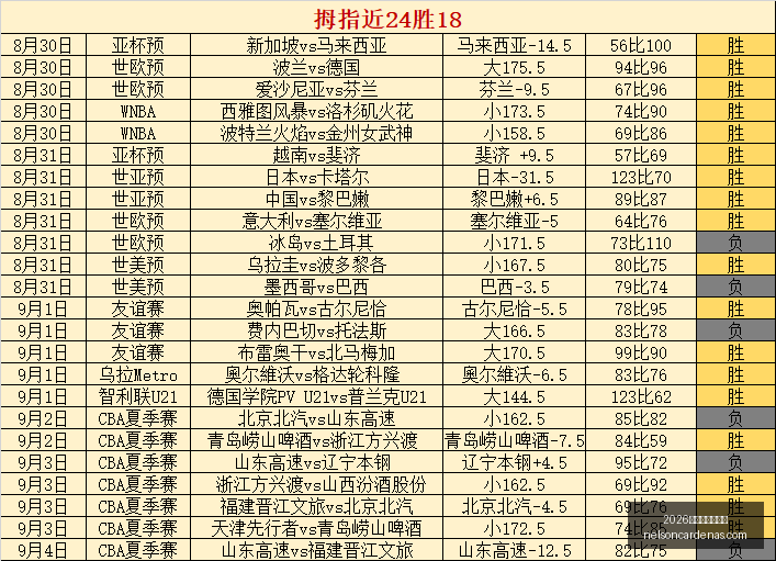 佛罗伦萨战,边路突破攻,强力进攻策,2026世界杯门票购买官网,2026世界杯门票购买入口,2026世界杯门票购买平台,2026世界杯门票购买网页版,2026世界杯门票购买中心